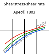 Shearstress-shear rate , Apec® 1803, PC, Covestro