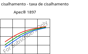 Tensão de cisalhamento - taxa de cisalhamento , Apec® 1897, PC, Covestro