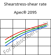 Shearstress-shear rate , Apec® 2095, PC, Covestro