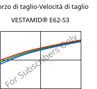 Sforzo di taglio-Velocità di taglio , VESTAMID® E62-S3, TPA, Evonik
