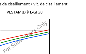 Contrainte de cisaillement / Vit. de cisaillement , VESTAMID® L-GF30, PA12-GF30, Evonik