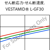  せん断応力-せん断速度. , VESTAMID® L-GF30, PA12-GF30, Evonik