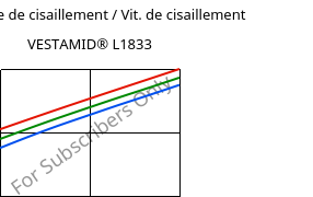 Contrainte de cisaillement / Vit. de cisaillement , VESTAMID® L1833, PA12-GF23, Evonik