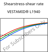 Shearstress-shear rate , VESTAMID® L1940, PA12, Evonik