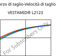 Sforzo di taglio-Velocità di taglio , VESTAMID® L2123, PA12-I, Evonik
