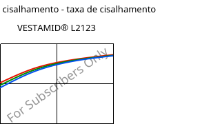 Tensão de cisalhamento - taxa de cisalhamento , VESTAMID® L2123, PA12-I, Evonik