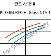 전단-변형률 , PLEXIGLAS® Hi-Gloss NTA-1, PMMA-I, Röhm