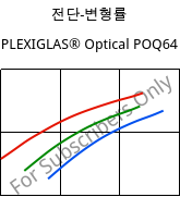 전단-변형률 , PLEXIGLAS® Optical POQ64, PMMA, Röhm
