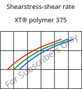 Shearstress-shear rate , XT® polymer 375, PMMA-I..., Röhm