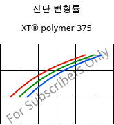 전단-변형률 , XT® polymer 375, PMMA-I..., Röhm