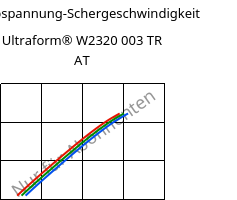 Schubspannung-Schergeschwindigkeit , Ultraform® W2320 003 TR AT, POM, BASF