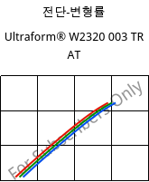 전단-변형률 , Ultraform® W2320 003 TR AT, POM, BASF