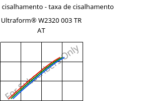 Tensão de cisalhamento - taxa de cisalhamento , Ultraform® W2320 003 TR AT, POM, BASF