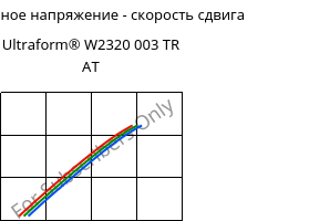 Касательное напряжение - скорость сдвига , Ultraform® W2320 003 TR AT, POM, BASF