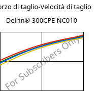 Sforzo di taglio-Velocità di taglio , Delrin® 300CPE NC010, POM, DuPont