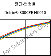 전단-변형률 , Delrin® 300CPE NC010, POM, DuPont