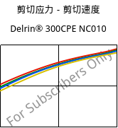 剪切应力－剪切速度 , Delrin® 300CPE NC010, POM, DuPont