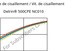 Contrainte de cisaillement / Vit. de cisaillement , Delrin® 500CPE NC010, POM, DuPont