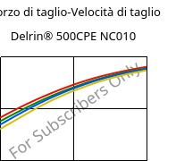 Sforzo di taglio-Velocità di taglio , Delrin® 500CPE NC010, POM, DuPont