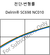 전단-변형률 , Delrin® SC698 NC010, POM-Z, DuPont