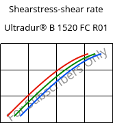 Shearstress-shear rate , Ultradur® B 1520 FC R01, PBT, BASF