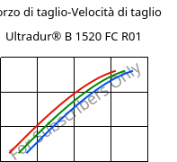 Sforzo di taglio-Velocità di taglio , Ultradur® B 1520 FC R01, PBT, BASF