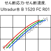  せん断応力-せん断速度. , Ultradur® B 1520 FC R01, PBT, BASF