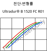 전단-변형률 , Ultradur® B 1520 FC R01, PBT, BASF