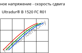 Касательное напряжение - скорость сдвига , Ultradur® B 1520 FC R01, PBT, BASF