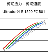剪切应力－剪切速度 , Ultradur® B 1520 FC R01, PBT, BASF