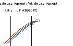 Contrainte de cisaillement / Vit. de cisaillement , Ultramid® A3EG6 FC, PA66-GF30, BASF