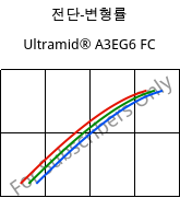 전단-변형률 , Ultramid® A3EG6 FC, PA66-GF30, BASF