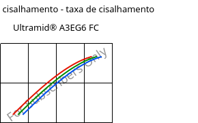 Tensão de cisalhamento - taxa de cisalhamento , Ultramid® A3EG6 FC, PA66-GF30, BASF