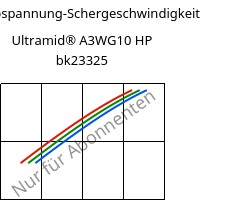 Schubspannung-Schergeschwindigkeit , Ultramid® A3WG10 HP bk23325, PA66-GF50, BASF