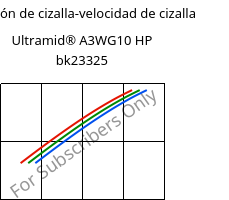 Tensión de cizalla-velocidad de cizalla , Ultramid® A3WG10 HP bk23325, PA66-GF50, BASF