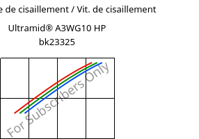 Contrainte de cisaillement / Vit. de cisaillement , Ultramid® A3WG10 HP bk23325, PA66-GF50, BASF