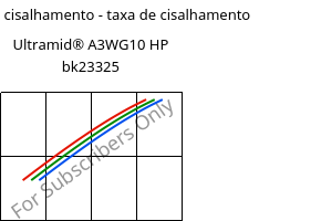 Tensão de cisalhamento - taxa de cisalhamento , Ultramid® A3WG10 HP bk23325, PA66-GF50, BASF