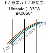  せん断応力-せん断速度. , Ultramid® B3G8 BK00564, PA6-GF40, BASF