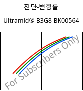 전단-변형률 , Ultramid® B3G8 BK00564, PA6-GF40, BASF