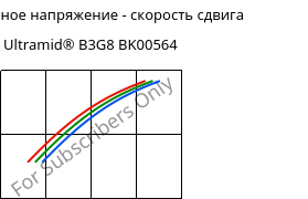 Касательное напряжение - скорость сдвига , Ultramid® B3G8 BK00564, PA6-GF40, BASF