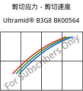 剪切应力－剪切速度 , Ultramid® B3G8 BK00564, PA6-GF40, BASF
