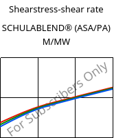 Shearstress-shear rate , SCHULABLEND® (ASA/PA) M/MW, (ASA+PA6), LyondellBasell