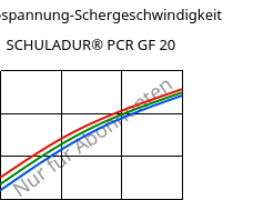 Schubspannung-Schergeschwindigkeit , SCHULADUR® PCR GF 20, (PBT+PET)-GF20..., LyondellBasell