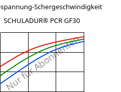 Schubspannung-Schergeschwindigkeit , SCHULADUR® PCR GF30, (PBT+PET)-GF30..., LyondellBasell