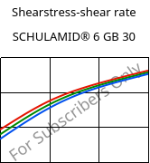 Shearstress-shear rate , SCHULAMID® 6 GB 30, PA6-GB30, LyondellBasell