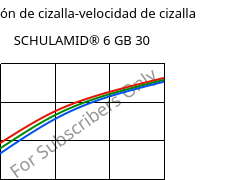 Tensión de cizalla-velocidad de cizalla , SCHULAMID® 6 GB 30, PA6-GB30, LyondellBasell