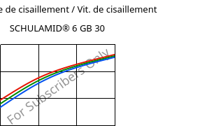 Contrainte de cisaillement / Vit. de cisaillement , SCHULAMID® 6 GB 30, PA6-GB30, LyondellBasell