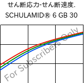  せん断応力-せん断速度. , SCHULAMID® 6 GB 30, PA6-GB30, LyondellBasell