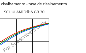 Tensão de cisalhamento - taxa de cisalhamento , SCHULAMID® 6 GB 30, PA6-GB30, LyondellBasell