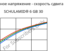 Касательное напряжение - скорость сдвига , SCHULAMID® 6 GB 30, PA6-GB30, LyondellBasell